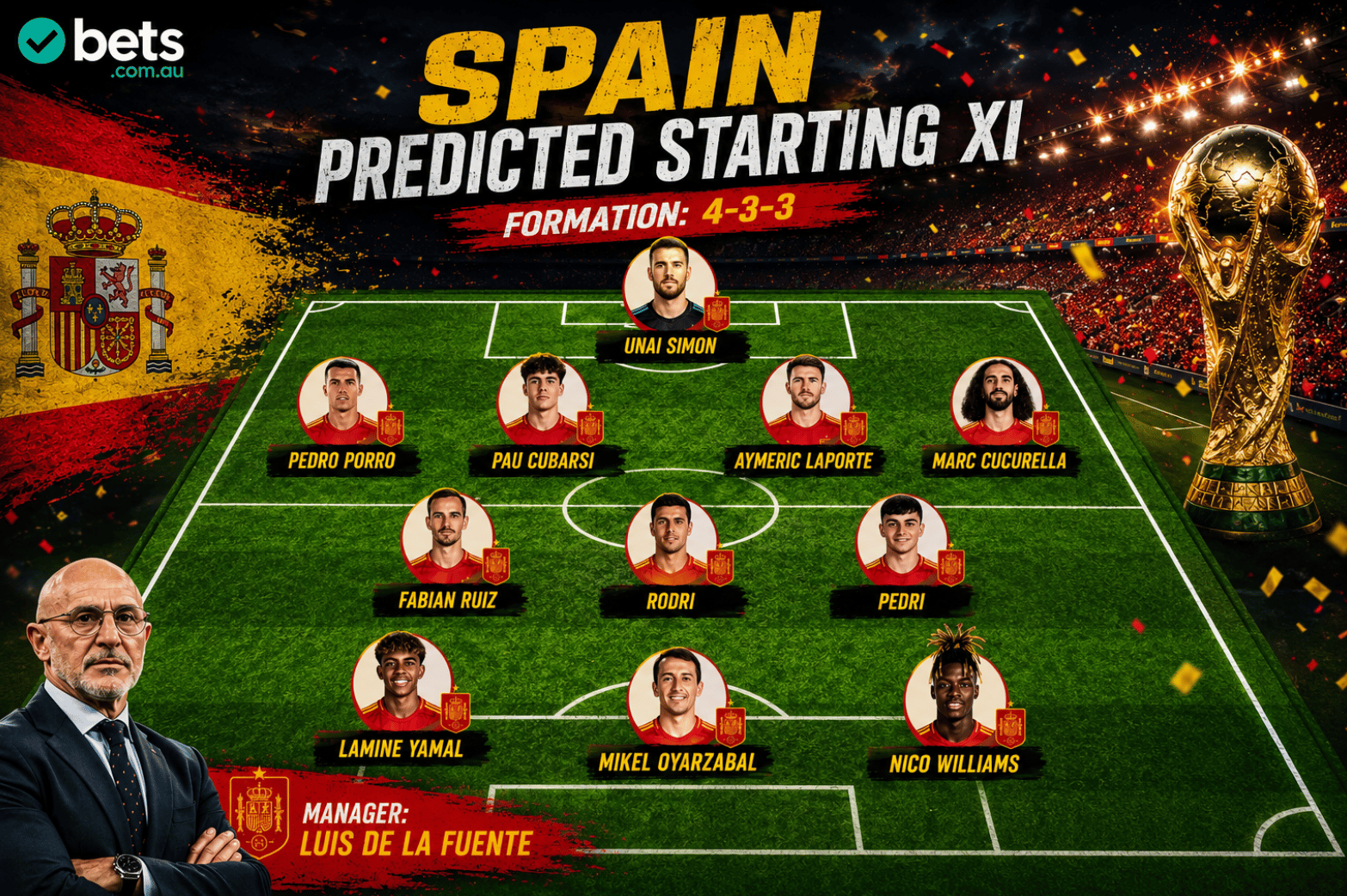 Spain Starting XI
